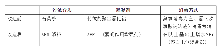 AFM玻璃濾料是什么？從根本上解決水質(zhì)問題的泳池濾料